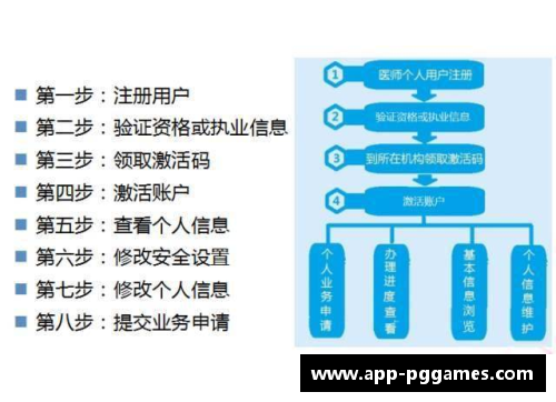 注册球员流程与要求详解