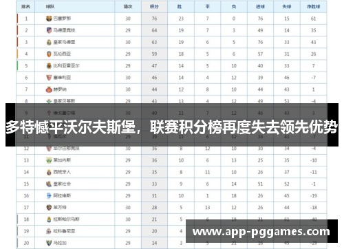 多特憾平沃尔夫斯堡，联赛积分榜再度失去领先优势